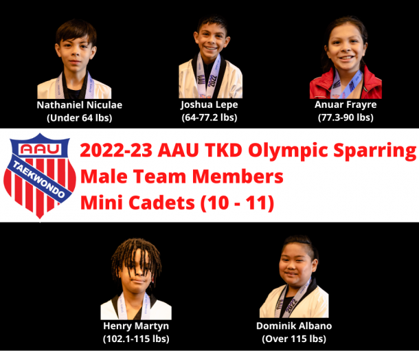 National Teams Male Mini Cadets