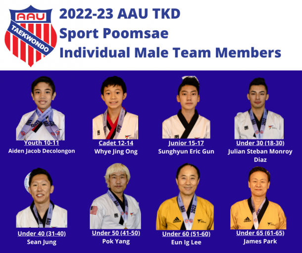 National Team Sport Poomsae Individual Male Team