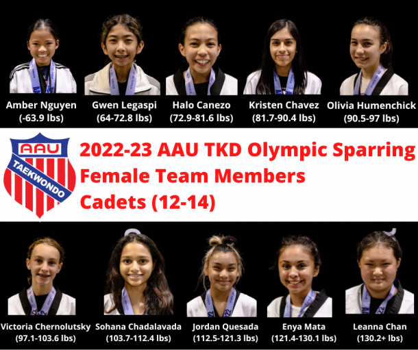 National Team TKD Olympic Sparring Female Cadets